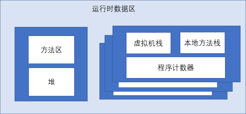 深入理解计Java虚拟机 | Boranget.博客