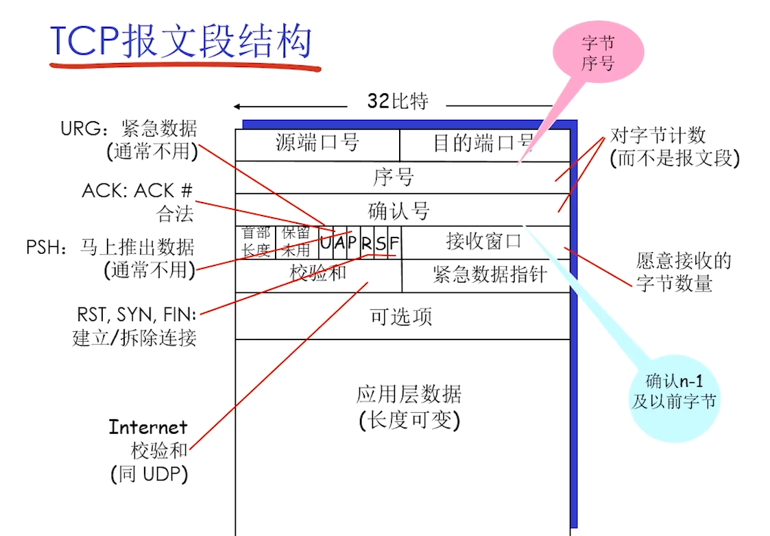 image-20240322150445398